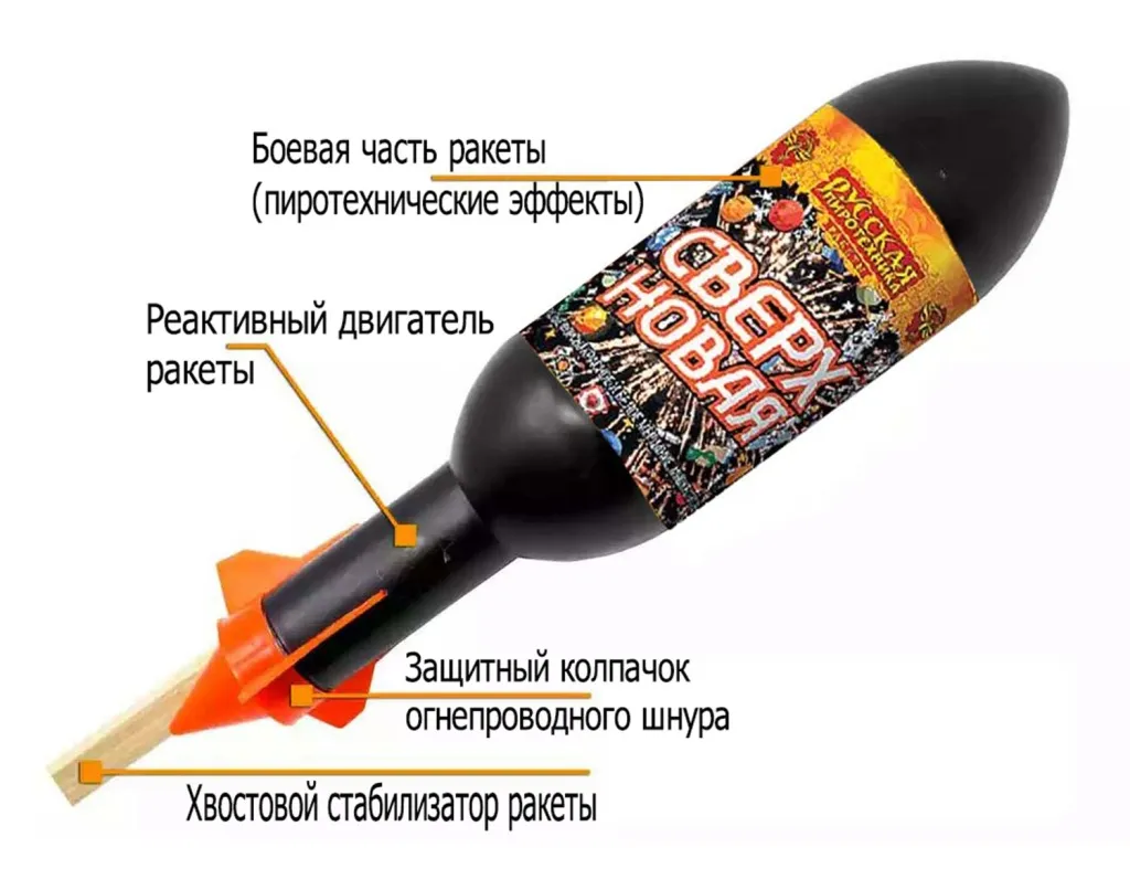 Ракеты для фейерверка схема Казань Ракеты для фейерверка схема Казань