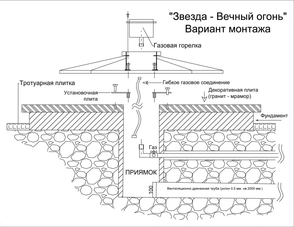 Вечный огонь монтаж в Казани - монтажная схема