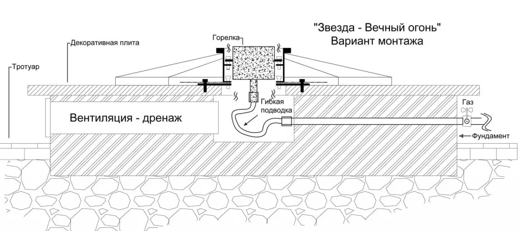 Вечный огонь в Казани схема - звезда с газовой ветроустойчивой горелкой монтаж